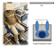 Experimental setup showing subject sitting on the experimental chair with a pressure mat at the seat-buttock interface. The chair is located in front of a TV. 